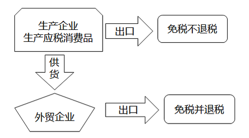 稅法一