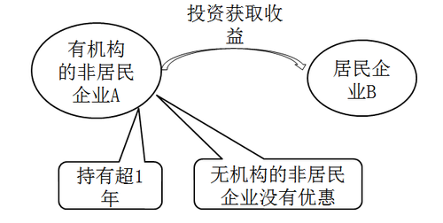 稅法二
