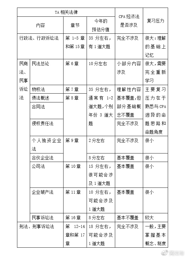 稅務(wù)師考試