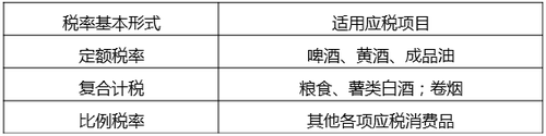 消費(fèi)稅計稅依據(jù)