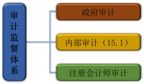 注冊會計(jì)師