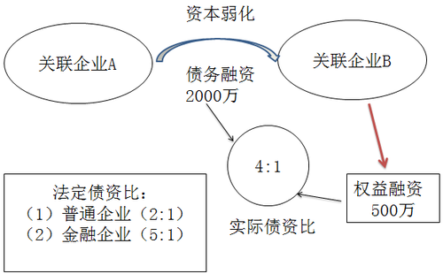 稅務(wù)師考試