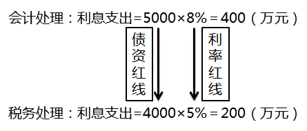 稅務(wù)師考試