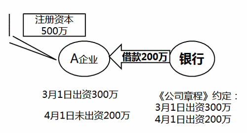 稅務(wù)師考試