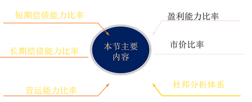 財務比率分析