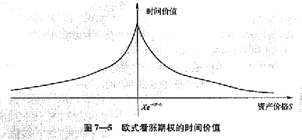 歐式看漲期權