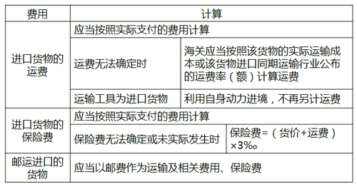 進口貨物完稅