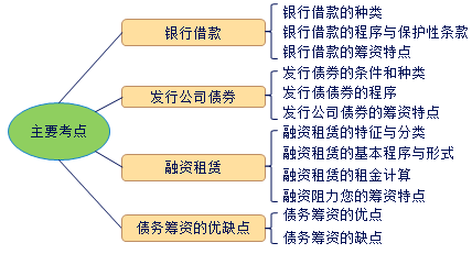 中級(jí)會(huì)計(jì)職稱