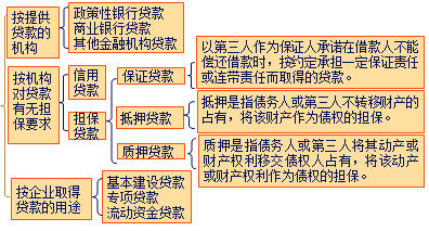 中級(jí)會(huì)計(jì)職稱