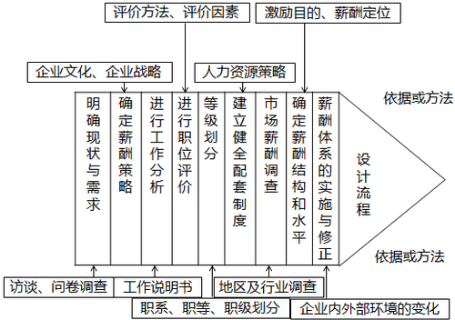 中級經濟師