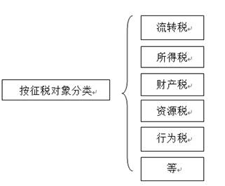 會(huì)計(jì)從業(yè) 會(huì)計(jì)從業(yè)