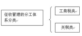 會(huì)計(jì)從業(yè)考試 會(huì)計(jì)從業(yè)考試