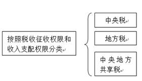 會(huì)計(jì)從業(yè)資格考試 會(huì)計(jì)從業(yè)資格考試