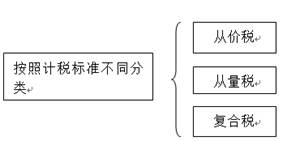 會(huì)計(jì)從業(yè)知識(shí)點(diǎn) 會(huì)計(jì)從業(yè)知識(shí)點(diǎn)