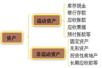 初級(jí)會(huì)計(jì)