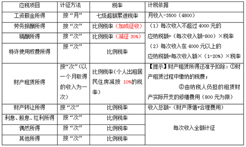 初級會計