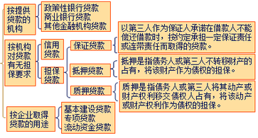 中級(jí)會(huì)計(jì)職稱