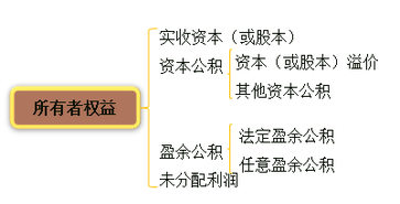初級會計