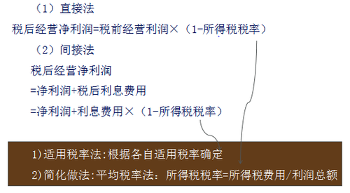 稅后經(jīng)營凈利潤確定的兩種方法