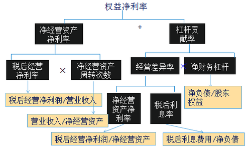 改進分析體系的分析框架