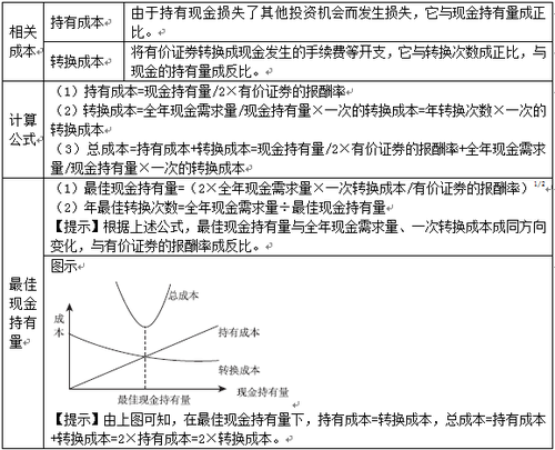 稅務(wù)師考試