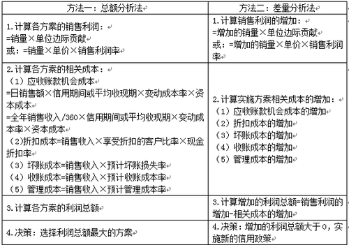 稅務(wù)師考試