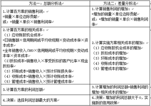 稅務(wù)師考試