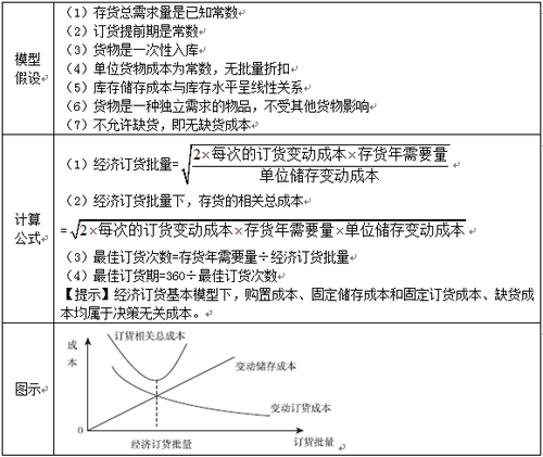 稅務(wù)師考試