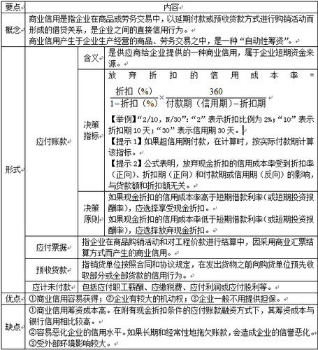 稅務(wù)師考試