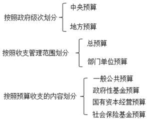 會(huì)計(jì)從業(yè)