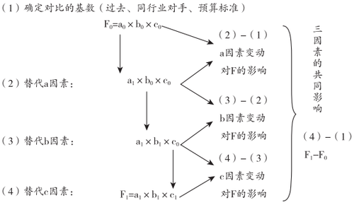 稅務(wù)師考試