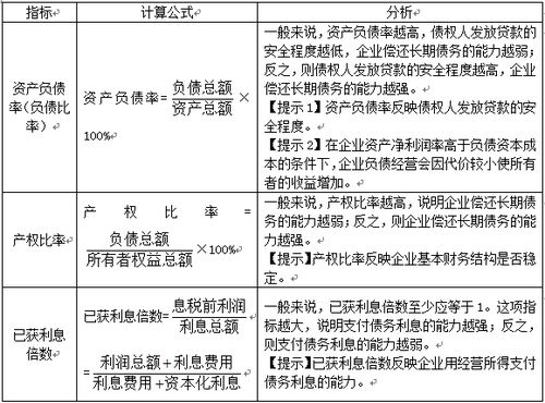 稅務(wù)師考試