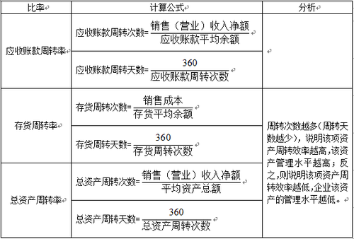 稅務(wù)師考試