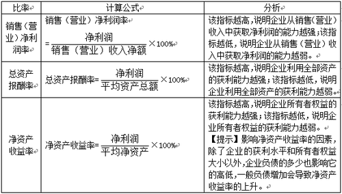 稅務(wù)師考試