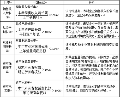 稅務(wù)師考試