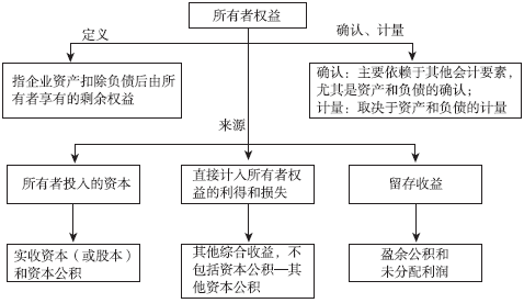 稅務(wù)師考試