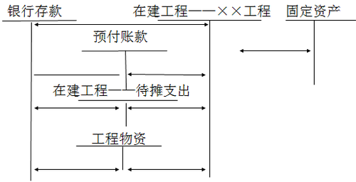 注冊會計師