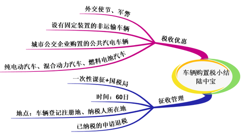 初級(jí)會(huì)計(jì)