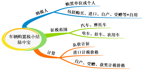 初級(jí)會(huì)計(jì)