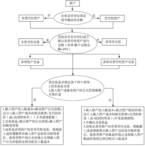 稅務師考試