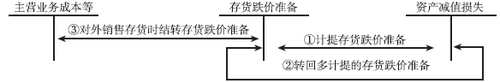 稅務(wù)師考試