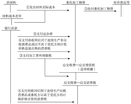 稅務(wù)師考試