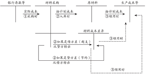 稅務(wù)師考試