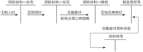 稅務(wù)師考試