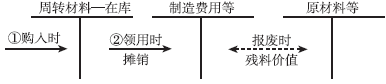 稅務(wù)師考試