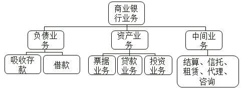 中級(jí)經(jīng)濟(jì)師