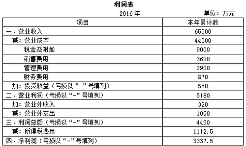 稅務師考試