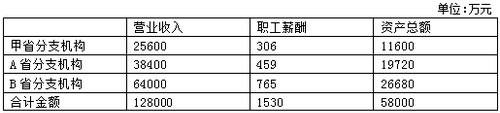 稅務師考試