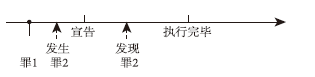 稅務(wù)師考試