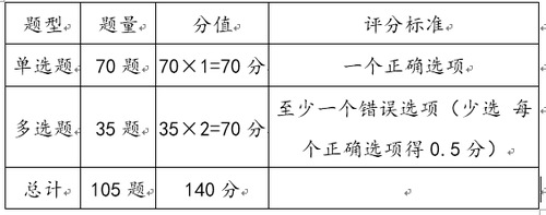 中級經(jīng)濟(jì)師